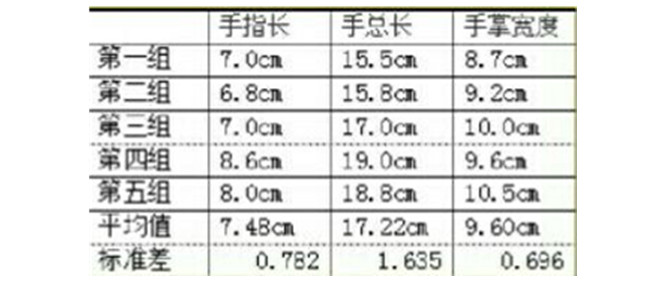 手機(jī)塑膠外殼外形設(shè)計(jì)原理