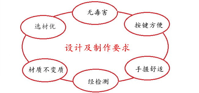 話筒塑膠外殼設(shè)計及制作要求