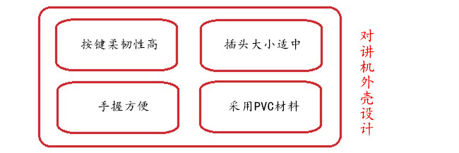 對講機外殼設(shè)計